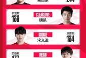 爱游戏体育-Ming焦点对战，Rookie与80激战G2分钟，爆冷胜负难料！-爱游戏体育